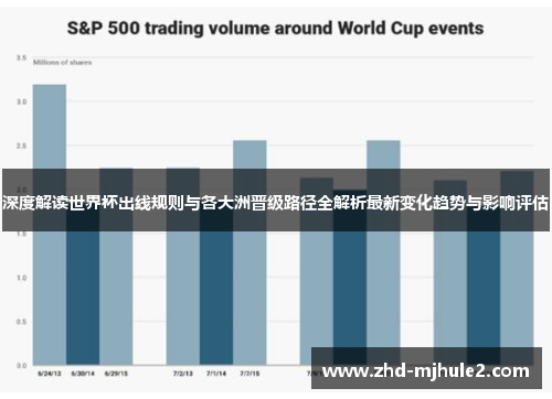 深度解读世界杯出线规则与各大洲晋级路径全解析最新变化趋势与影响评估