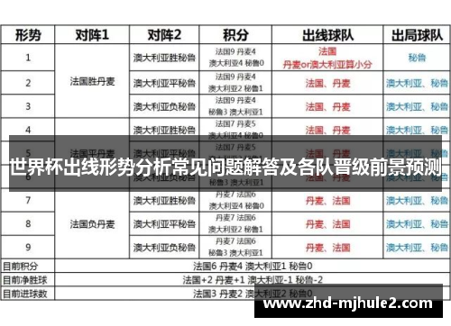 世界杯出线形势分析常见问题解答及各队晋级前景预测