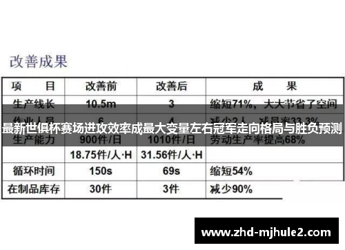 最新世俱杯赛场进攻效率成最大变量左右冠军走向格局与胜负预测