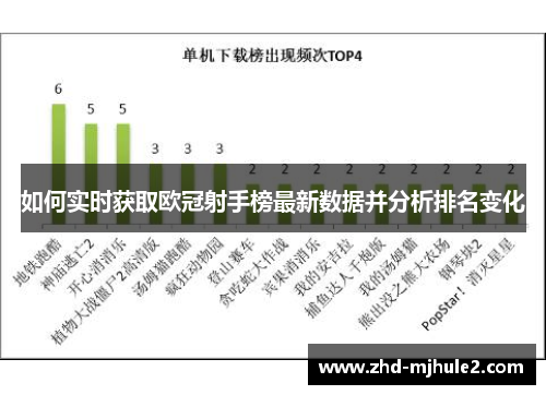 如何实时获取欧冠射手榜最新数据并分析排名变化